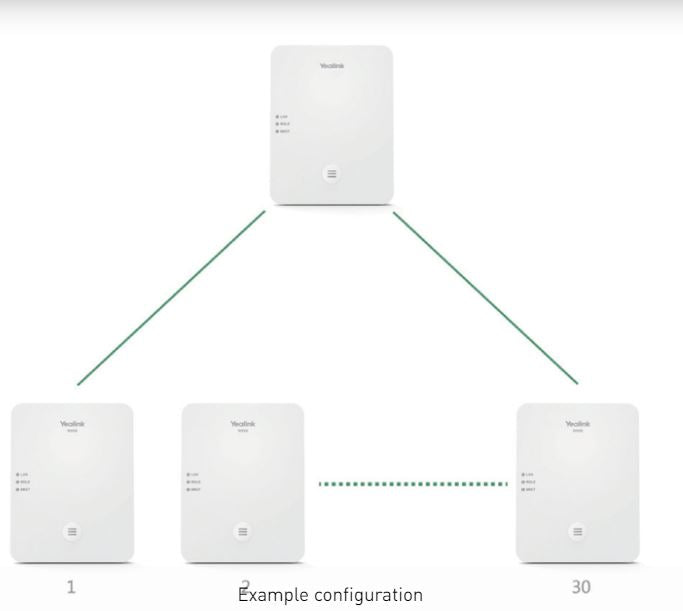 Yealink W80‑DM DECT IP Multi‑Cell System Manager