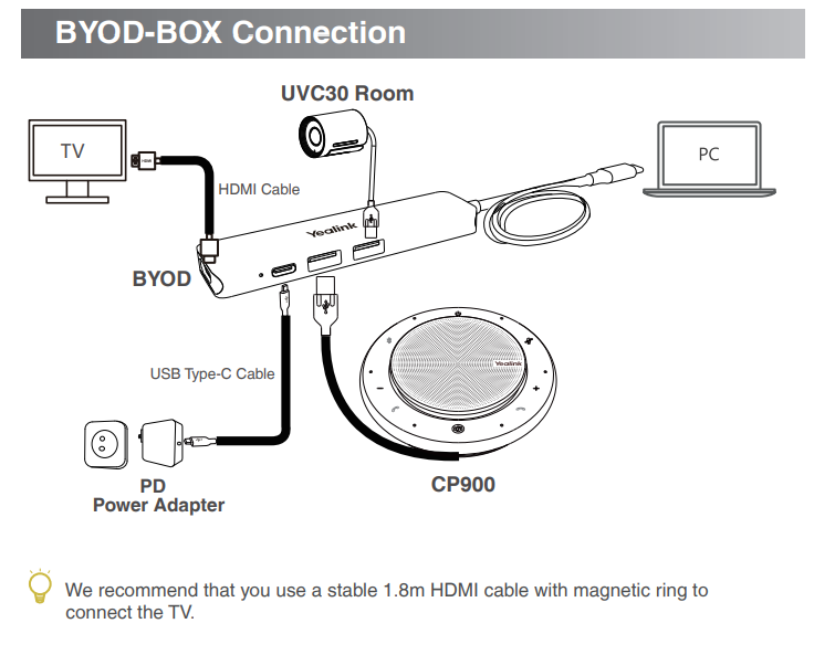 Yealink BYOD Box Cable Hub 1.5m USB‑C Cable with USB‑C to USB‑A Adapter
