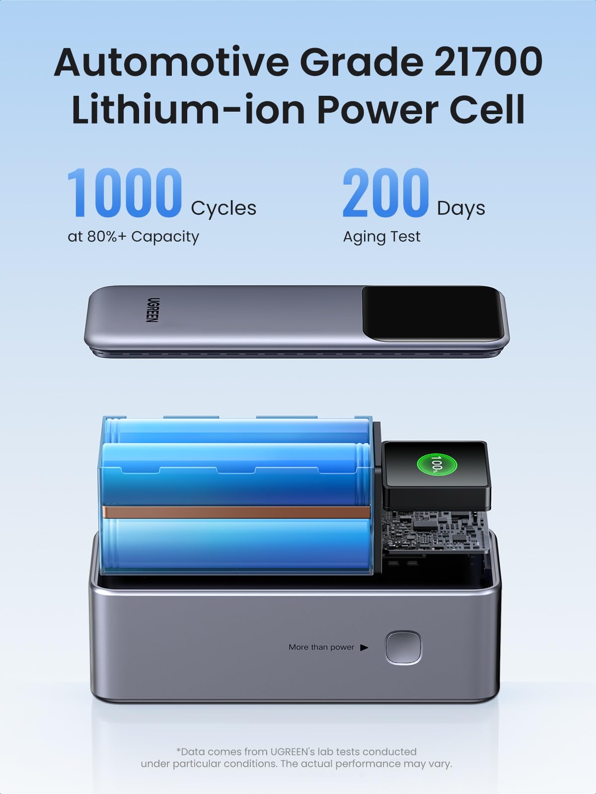 UGREEN Nexode Power Bank 20000mAh 130W with Display Silver