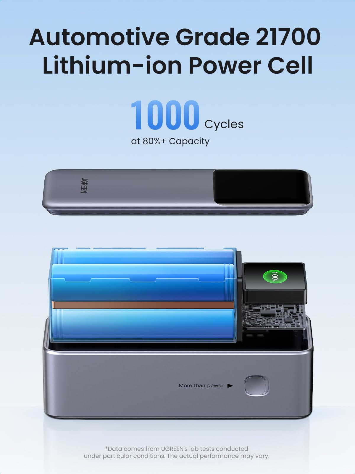 UGREEN Nexode Power Bank 25000mAh 200W with Display Silver