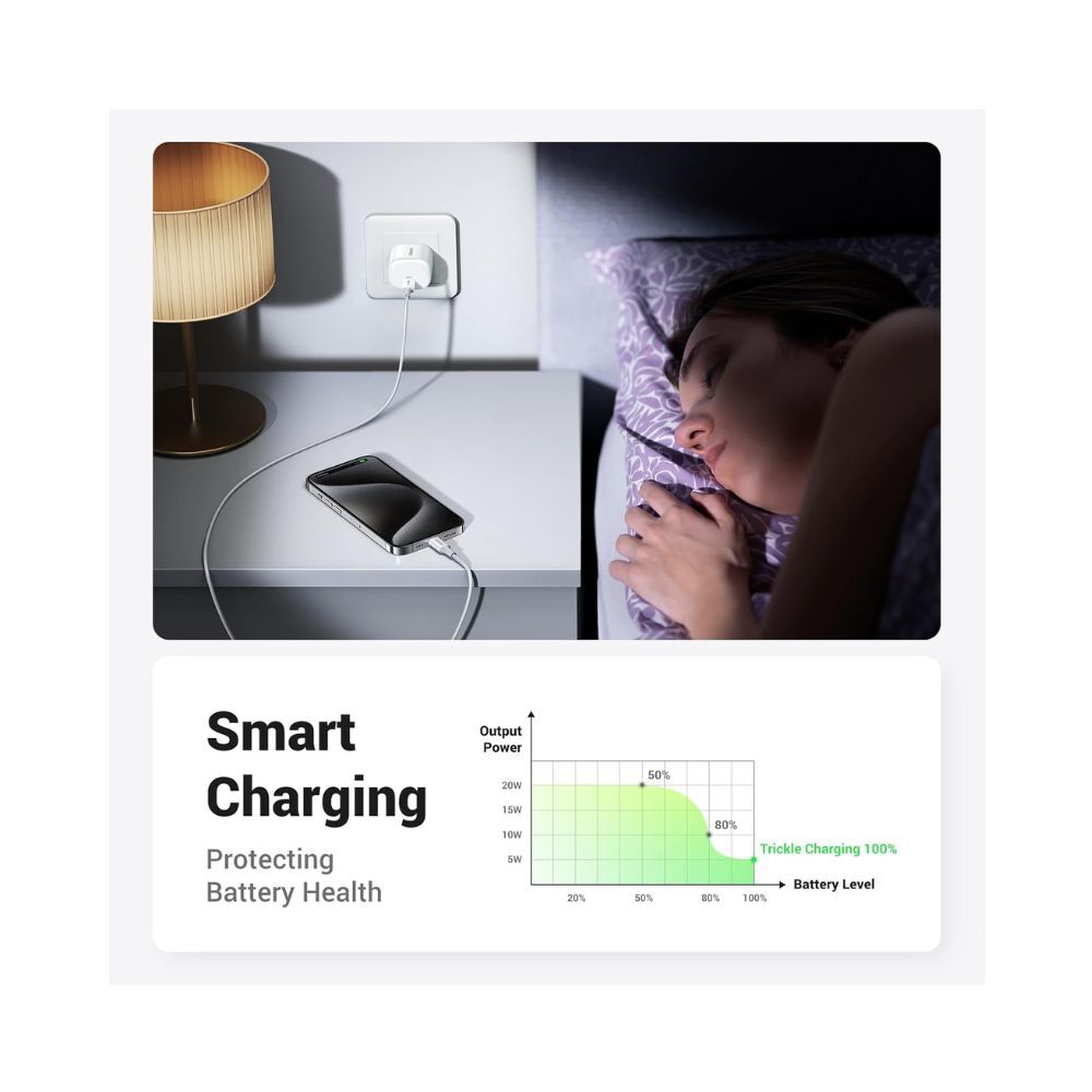 UGREEN 20W USB C Charger with Power Supply PD 3.0 White