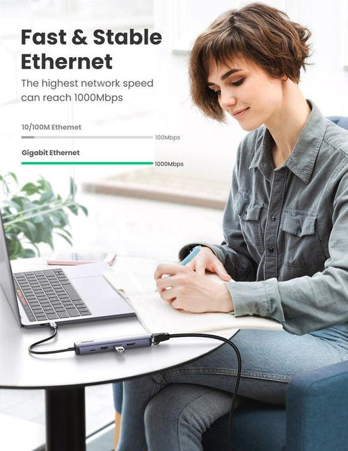UGREEN USB-C to 2*USB 3.0+ HDMI+RJ45 Ethernet Adapter+PD