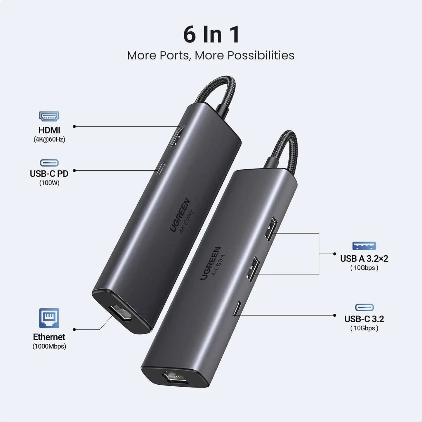 UGREEN 6-in-1 USB C Hub with Single 4K HDMI Silver