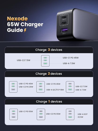 UGREEN Nexode 65W USB C GaN Charger-3 Ports Wall Silver