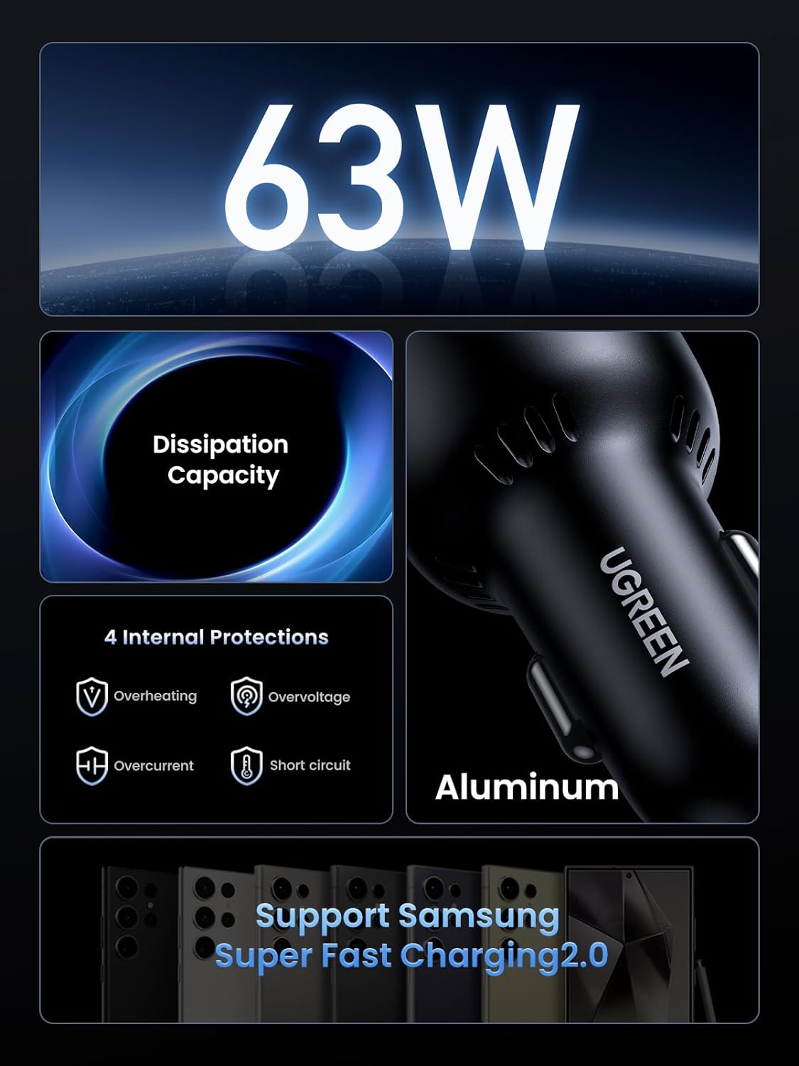 UGREEN 63W USB C and USB A Car Charger Black