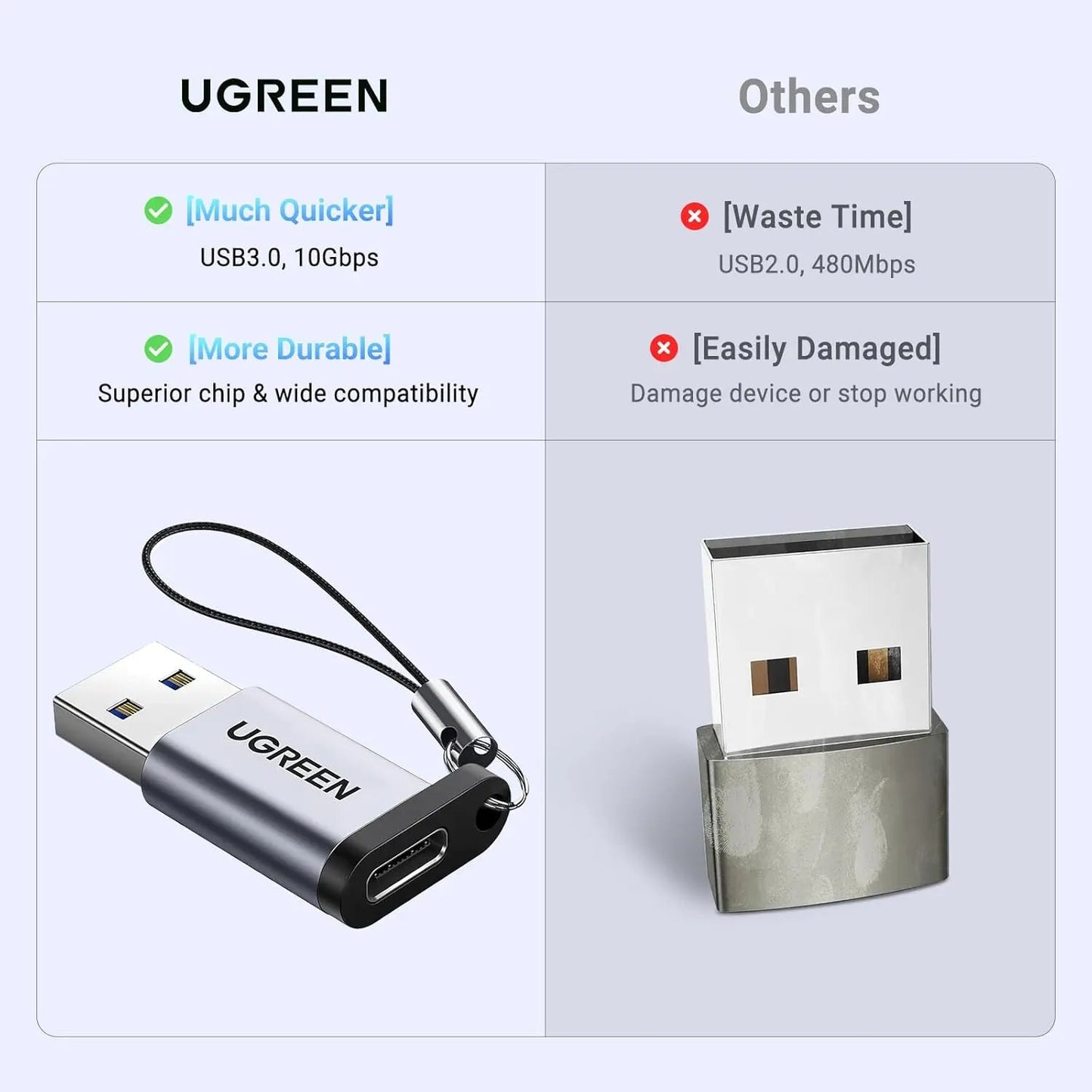 UGREEN USB-C Female to USB-A Male Adapter