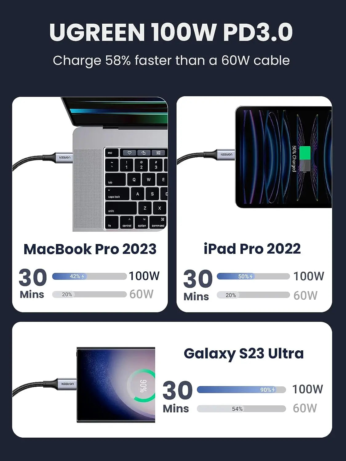 UGREEN USB-C Cable Aluminum Case with Braided 2m Black
