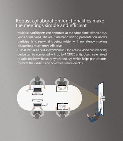 Yealink CTP20 Collaboration Touch Panel Multi‑Participant Annotation & Interactive Meeting Control