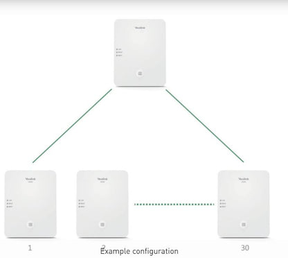 Yealink W80‑DM DECT IP Multi‑Cell System Manager