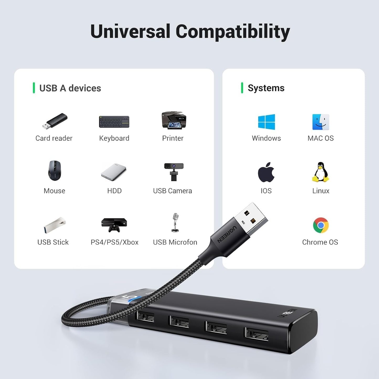 UGREEN 4-Port USB 3.2 Gen 1 Data Transfer Hub with Silver
