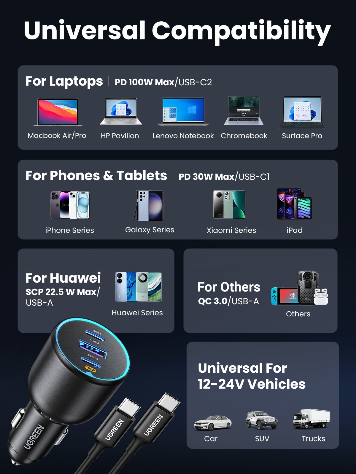 UGREEN 130W 3-Port Fast Car Charger with 100W Cable