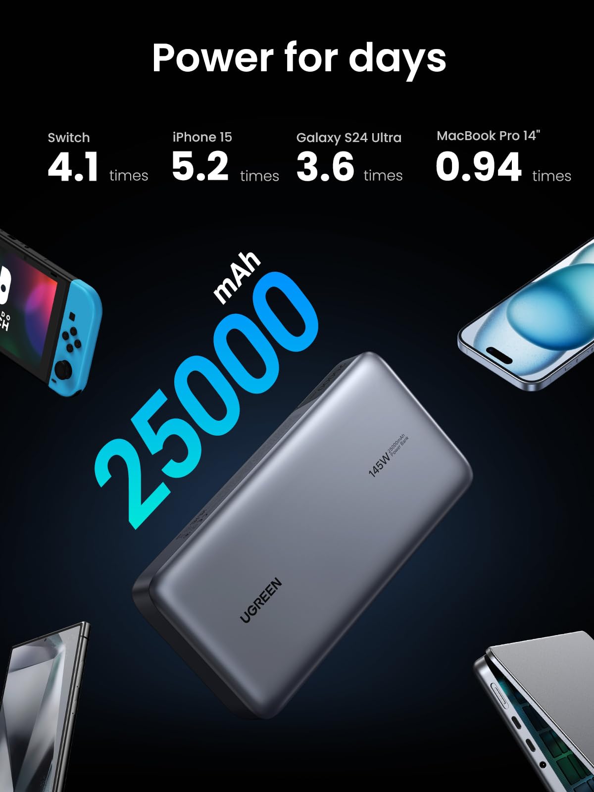 UGREEN 145W 25000mAh for Laptop-3 Ports Power Bank Silver