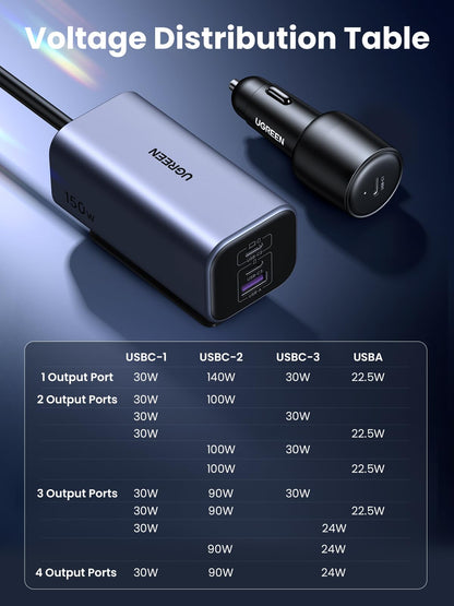 UGREEN 150W 4-Port GaN Fast CaCharger