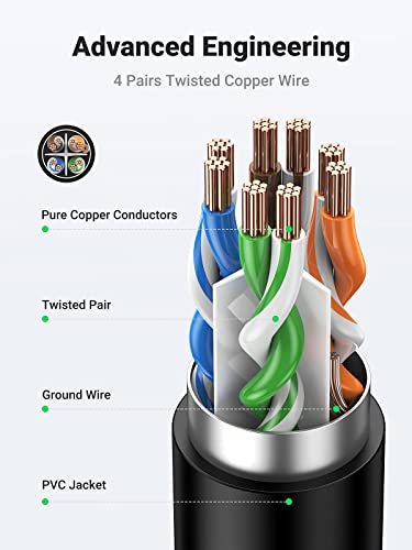 UGREEN 5M Cat 6 FTP Ethernet Rj45 Extension Cable