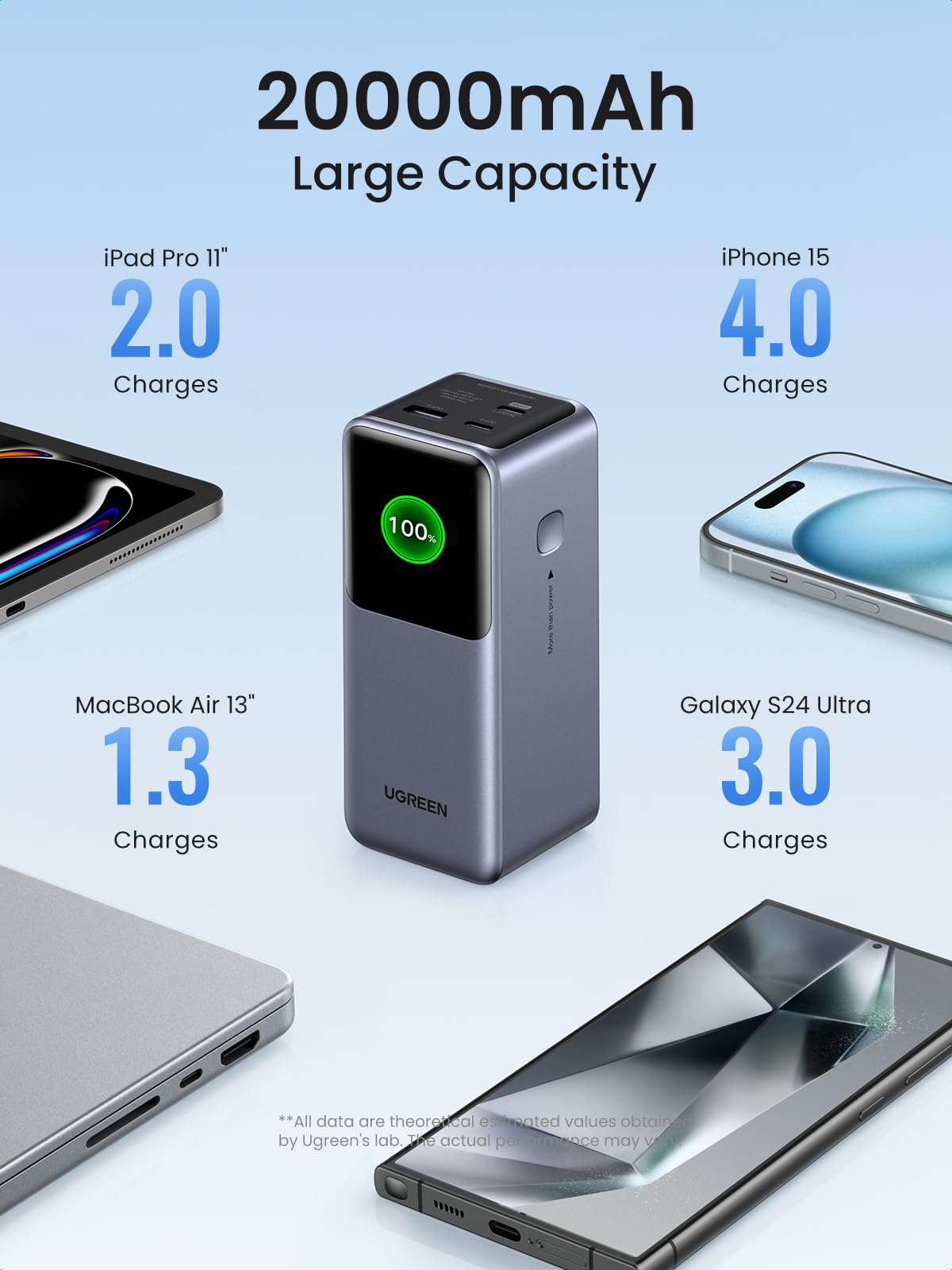 UGREEN Nexode Power Bank 20000mAh 130W with Display Silver