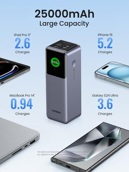 UGREEN Nexode Power Bank 25000mAh 200W with Display Silver