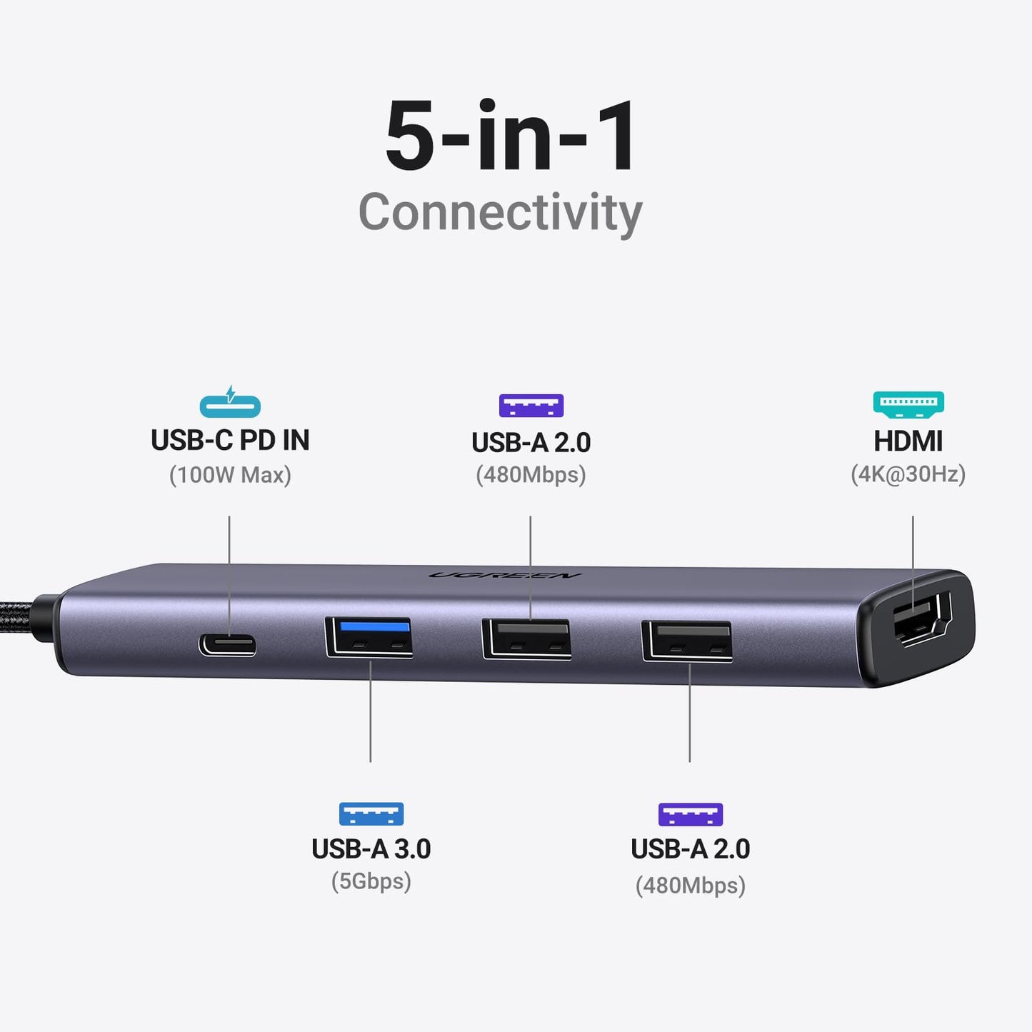 UGREEN 5-in-1 100W USB-C Hub 4K HDMI PD 5GPS - Grey