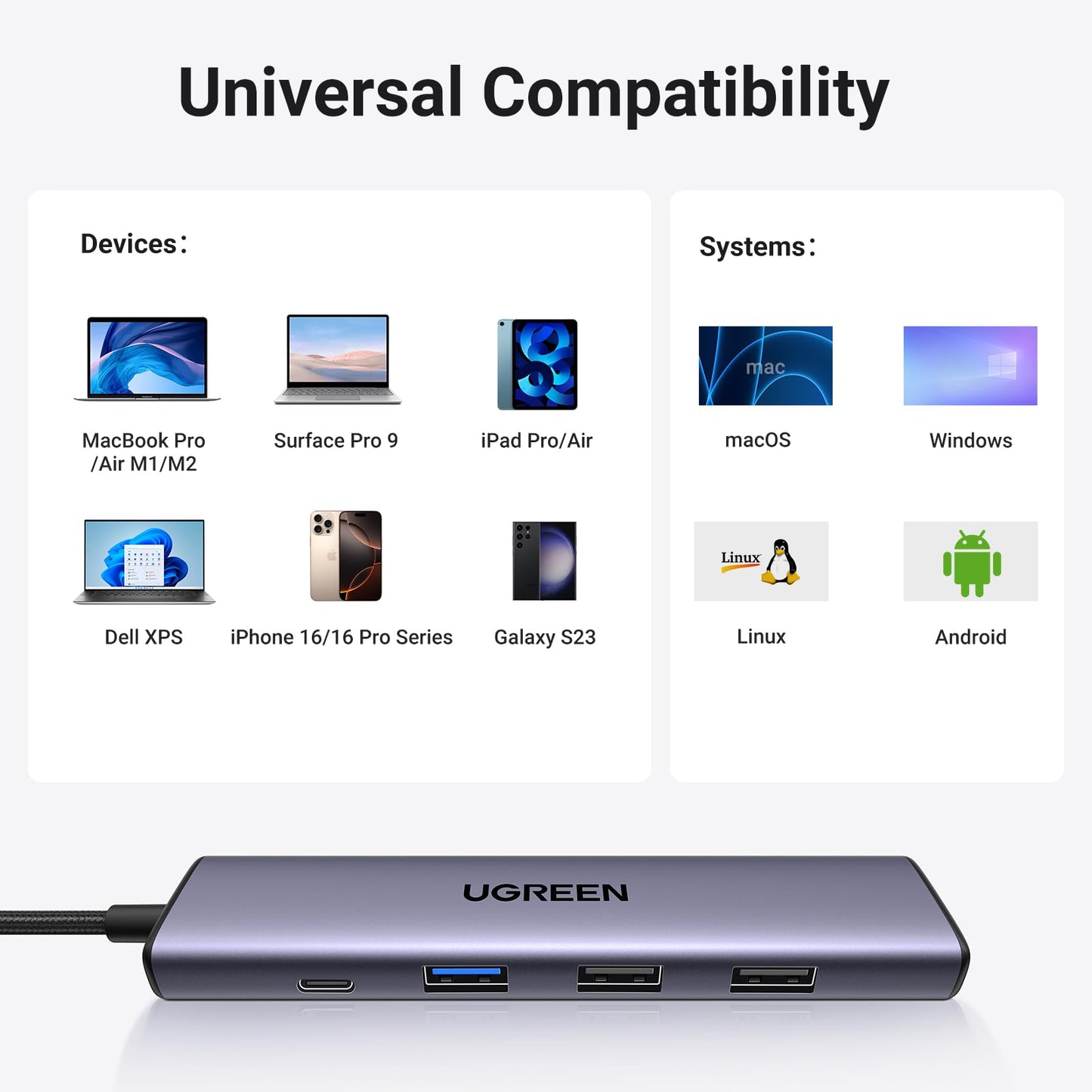 UGREEN 5-in-1 100W USB-C Hub 4K HDMI PD 5GPS - Grey