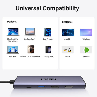 UGREEN 5-in-1 100W USB-C Hub 4K HDMI PD 5GPS - Grey