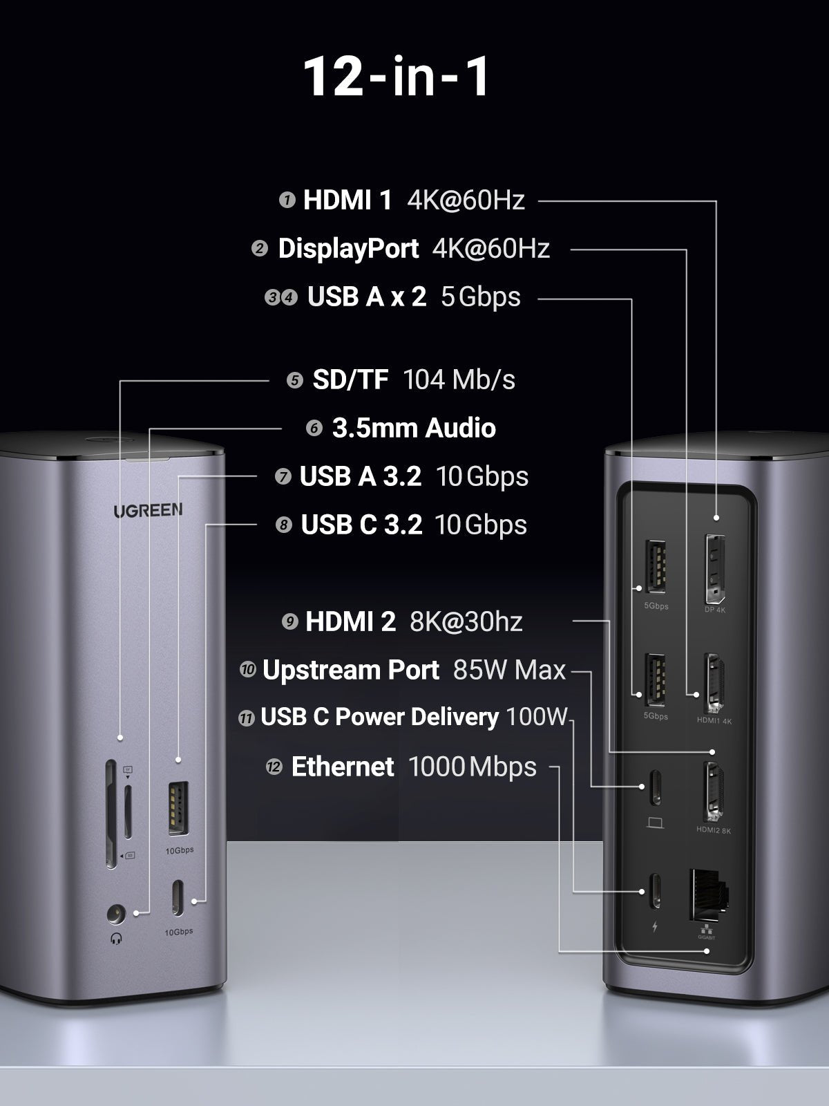 UGREEN Revodok Pro 312 12-in-1 4k HDMI Universal Silver